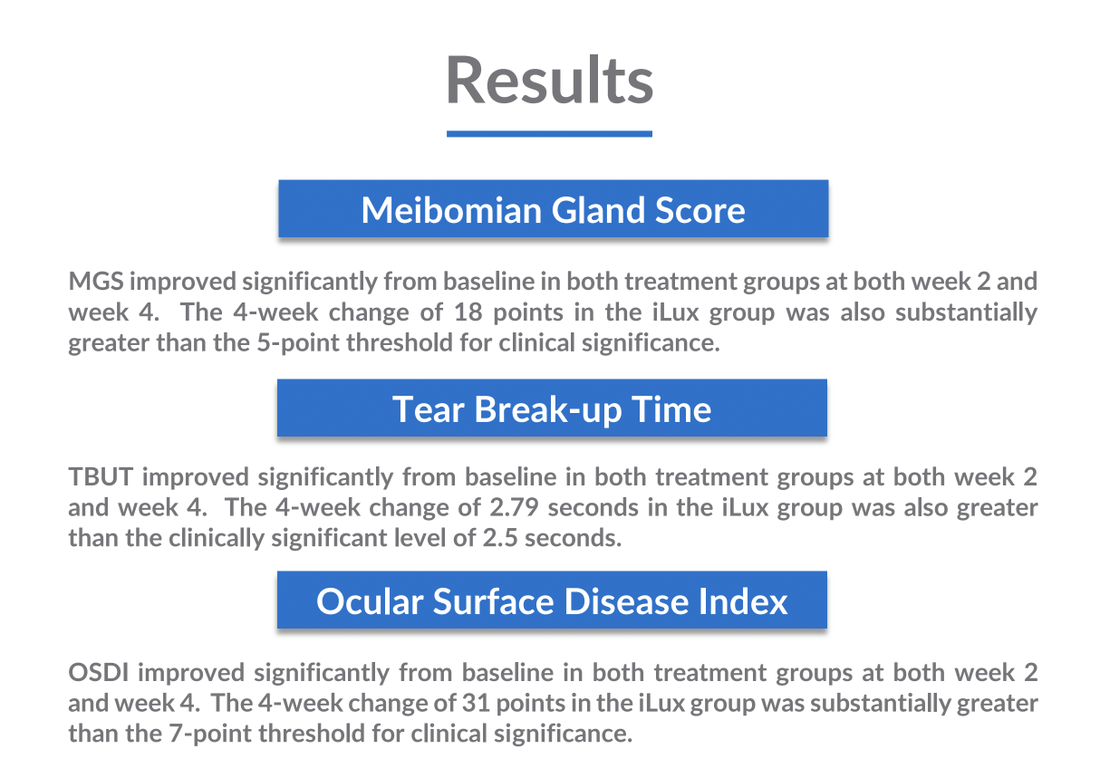 iLux Clincal Study Results